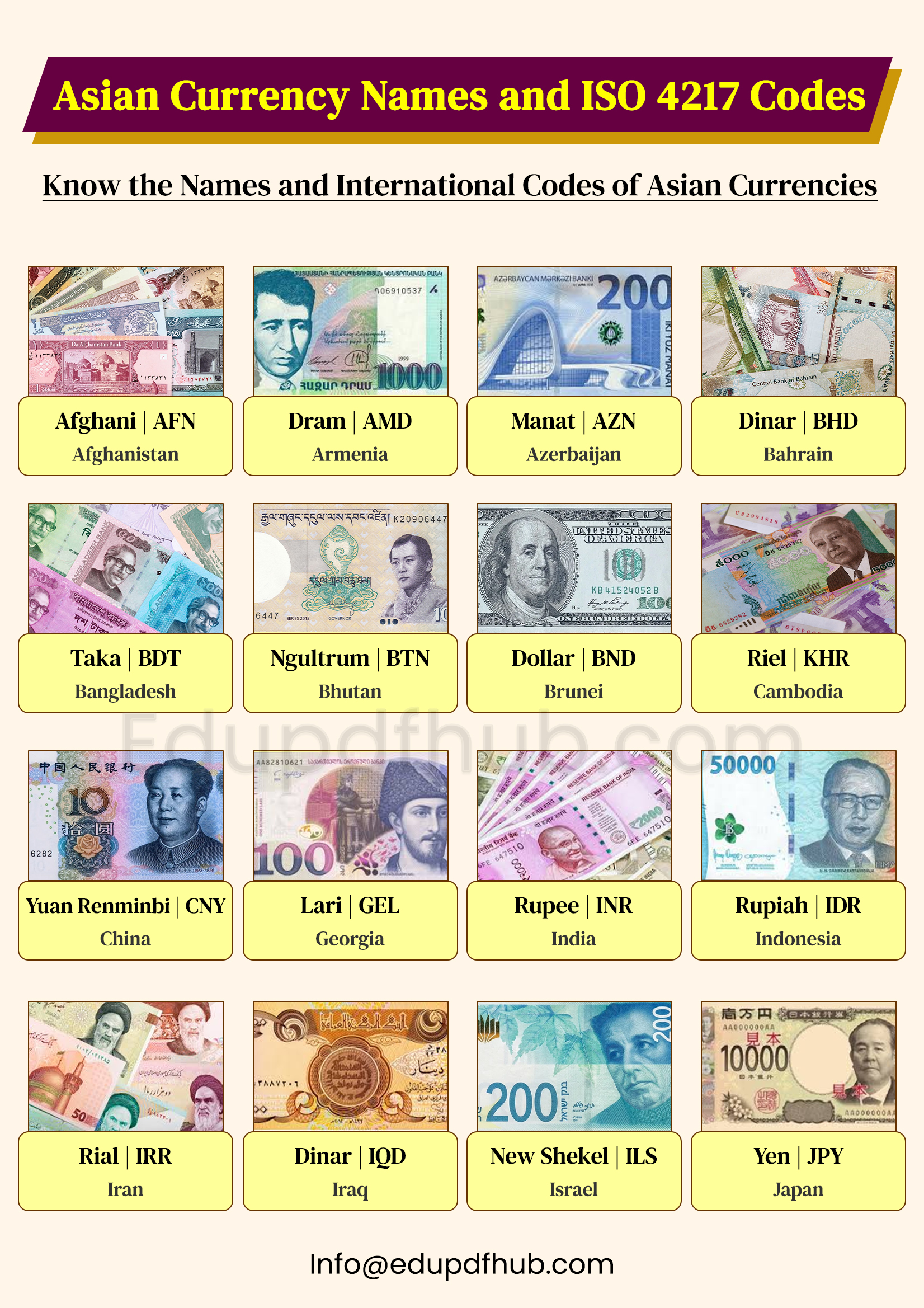 Asian Currencies Names & ISO 4217 Codes Pdf Download